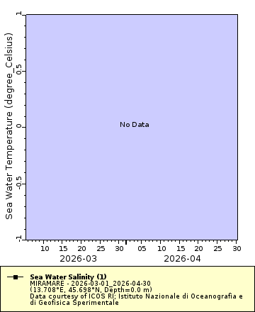 [The graph you specified. Please be patient.]