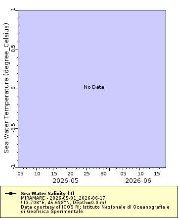 [The graph you specified. Please be patient.]