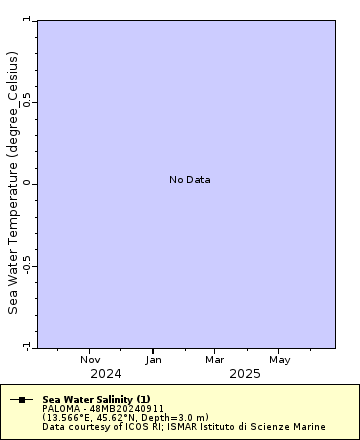 [The graph you specified. Please be patient.]