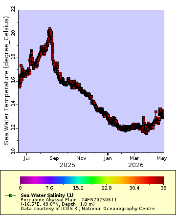 [The graph you specified. Please be patient.]