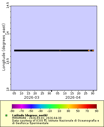 [The graph you specified. Please be patient.]