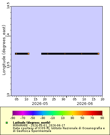 [The graph you specified. Please be patient.]