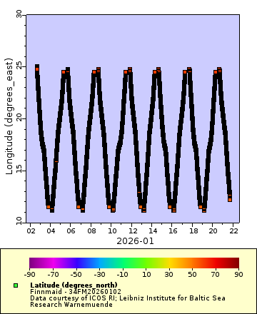 [The graph you specified. Please be patient.]