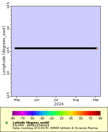 [The graph you specified. Please be patient.]