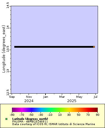 [The graph you specified. Please be patient.]