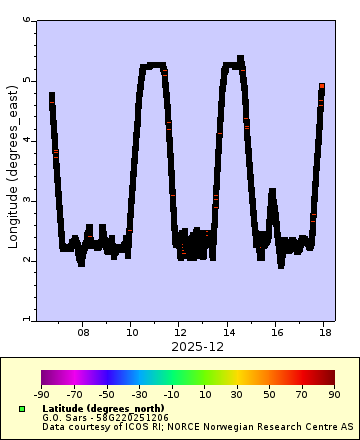 [The graph you specified. Please be patient.]