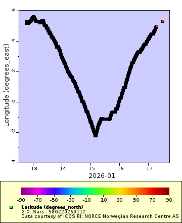 [The graph you specified. Please be patient.]