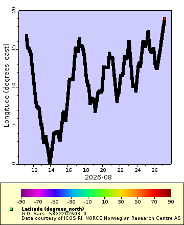 [The graph you specified. Please be patient.]