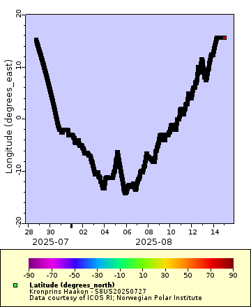 [The graph you specified. Please be patient.]