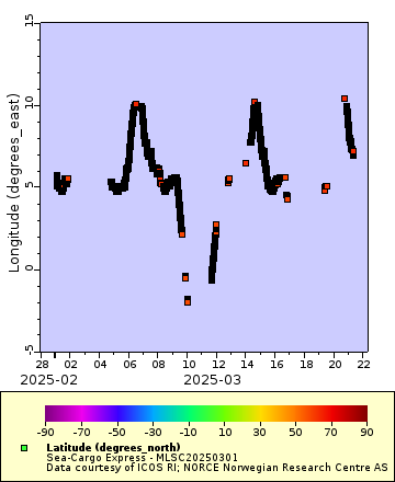 [The graph you specified. Please be patient.]