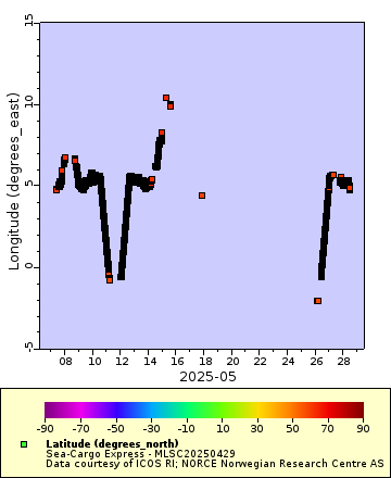 [The graph you specified. Please be patient.]
